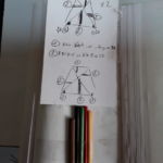 Tout noter, couleurs et placement